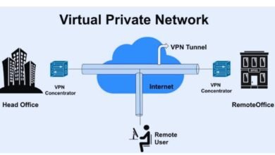 virtual private networks