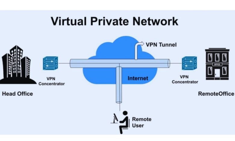 virtual private networks